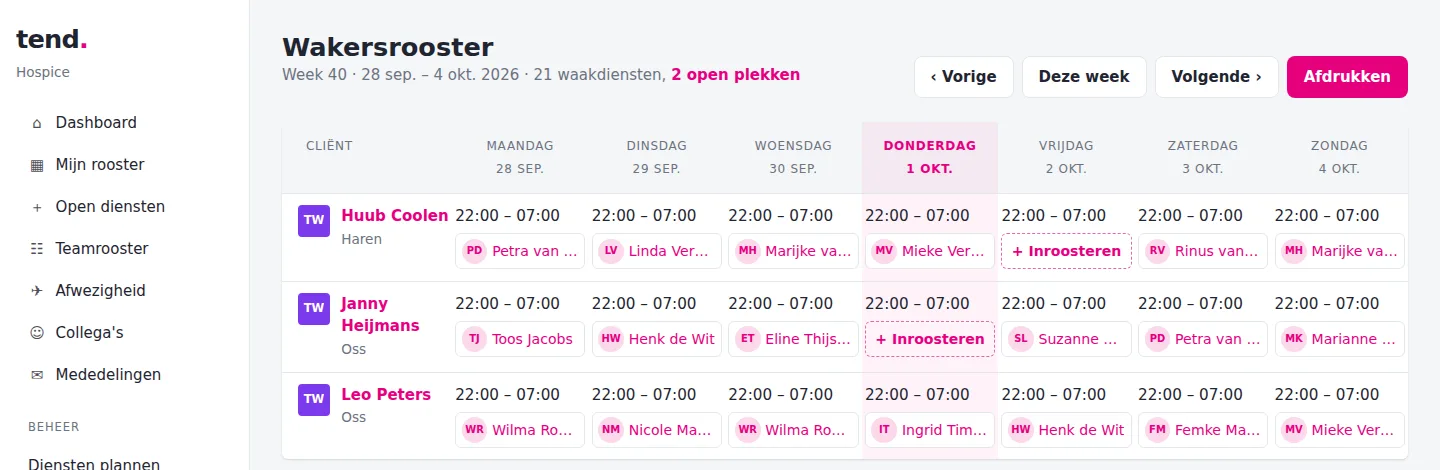 Het Thuiswakenrooster: per cliënt en per nacht de ingeroosterde wakers en open plekken.